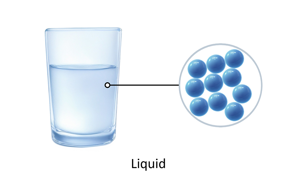 A particle model of a liquid (Note: Particles are close together)