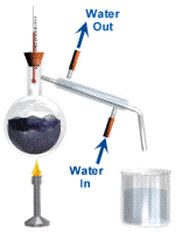Simple distillation animation.