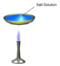 Animation showing the evaporation of a salt solution using a bunsen burner.