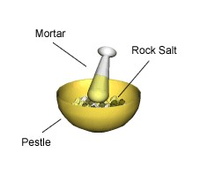 Image of a pestle and mortar being used to break up rock salt.