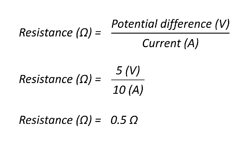 Image showing the formulae for calculating resistance. In this example, the reading on the ammeter is 10 amps (A) and the reading on the voltmeter is 5 volts (V). The formulae shows that te resistance is 0.5 ohms.