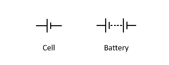 Circuit symbols for a cell and a battery.