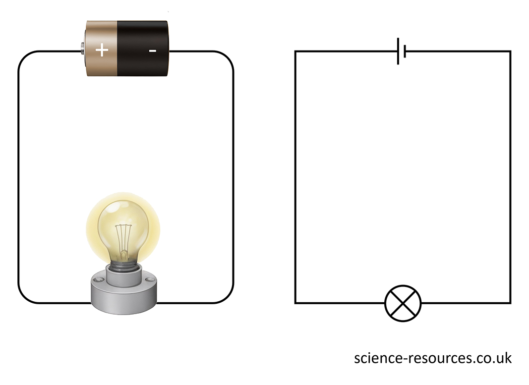 Diagram of a simple circuit with a cell and a lamp.