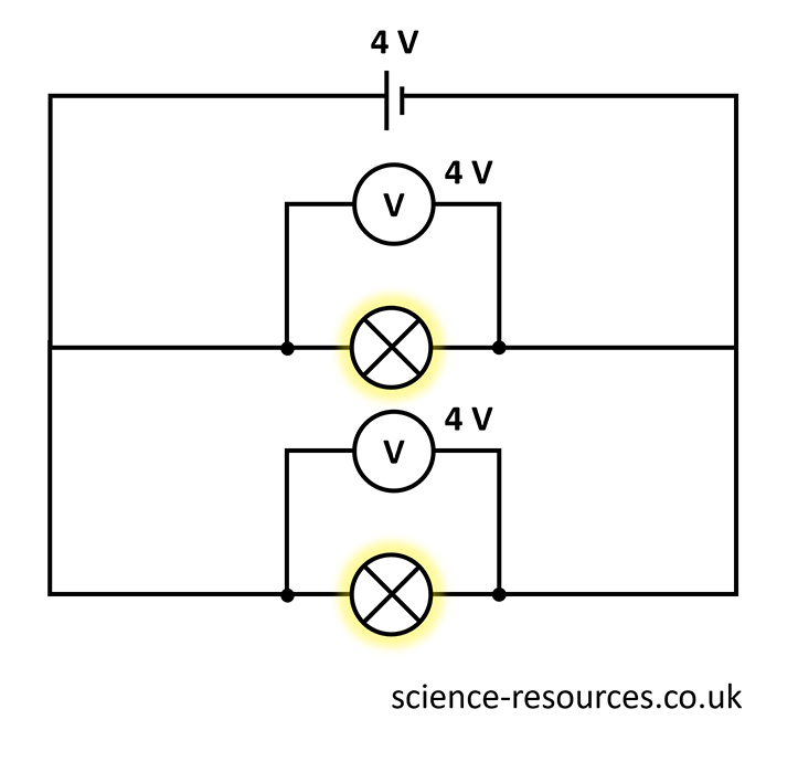Diagram showing potential difference in a parallel circuit