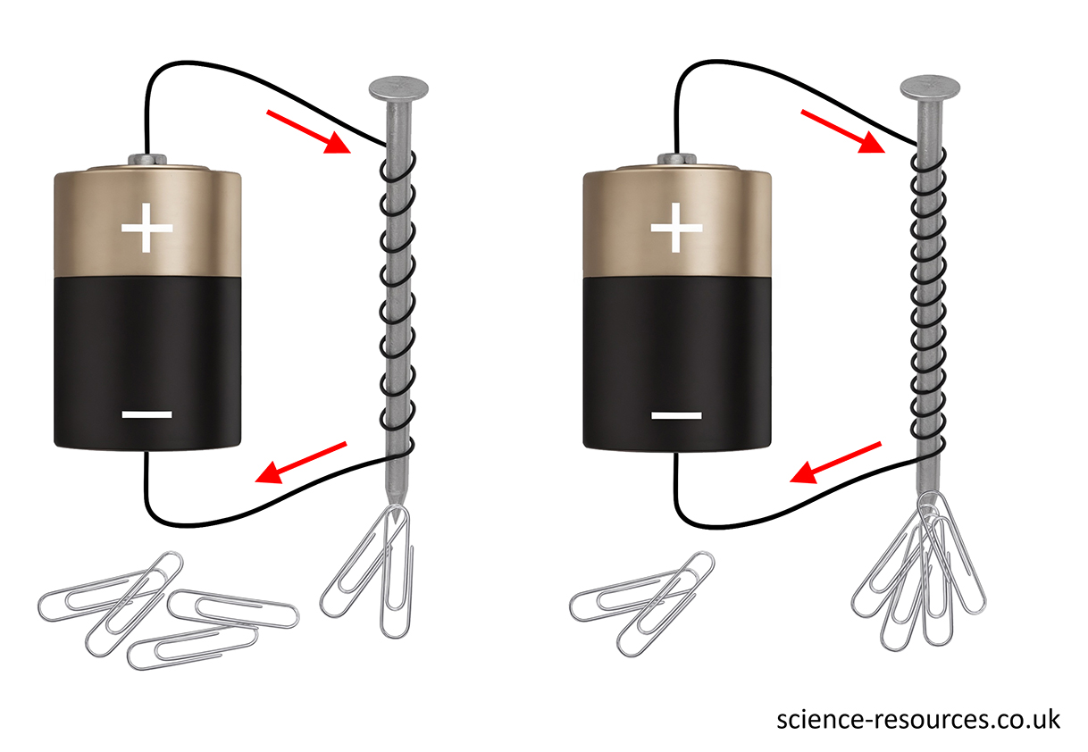 Image showing how using more turns on the coil of wire will produce a stronger magnetic field