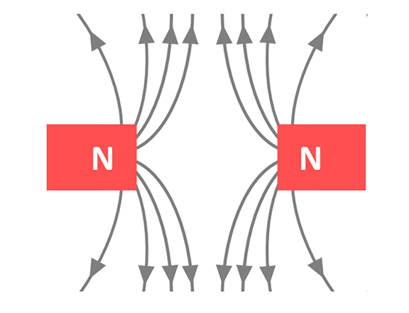 Image showing two magnets with the same polarity facing each other and arrows showing the magnetic field being repelled.