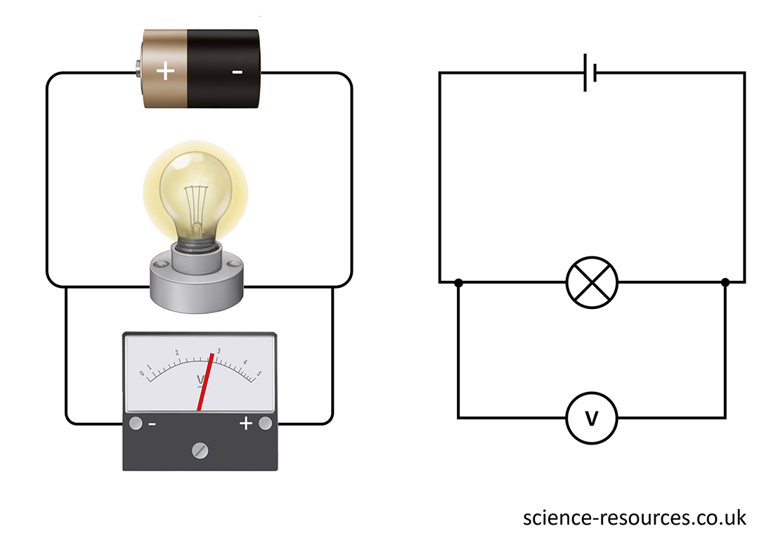 A circuit diagram showing a voltmeter in parallel with a lamp used to measure potential difference.