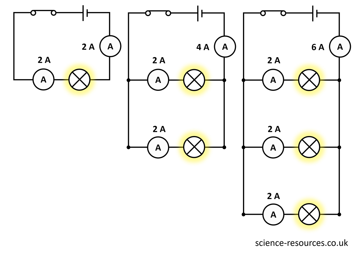 Diagram showing resistance in parallel circuits. 