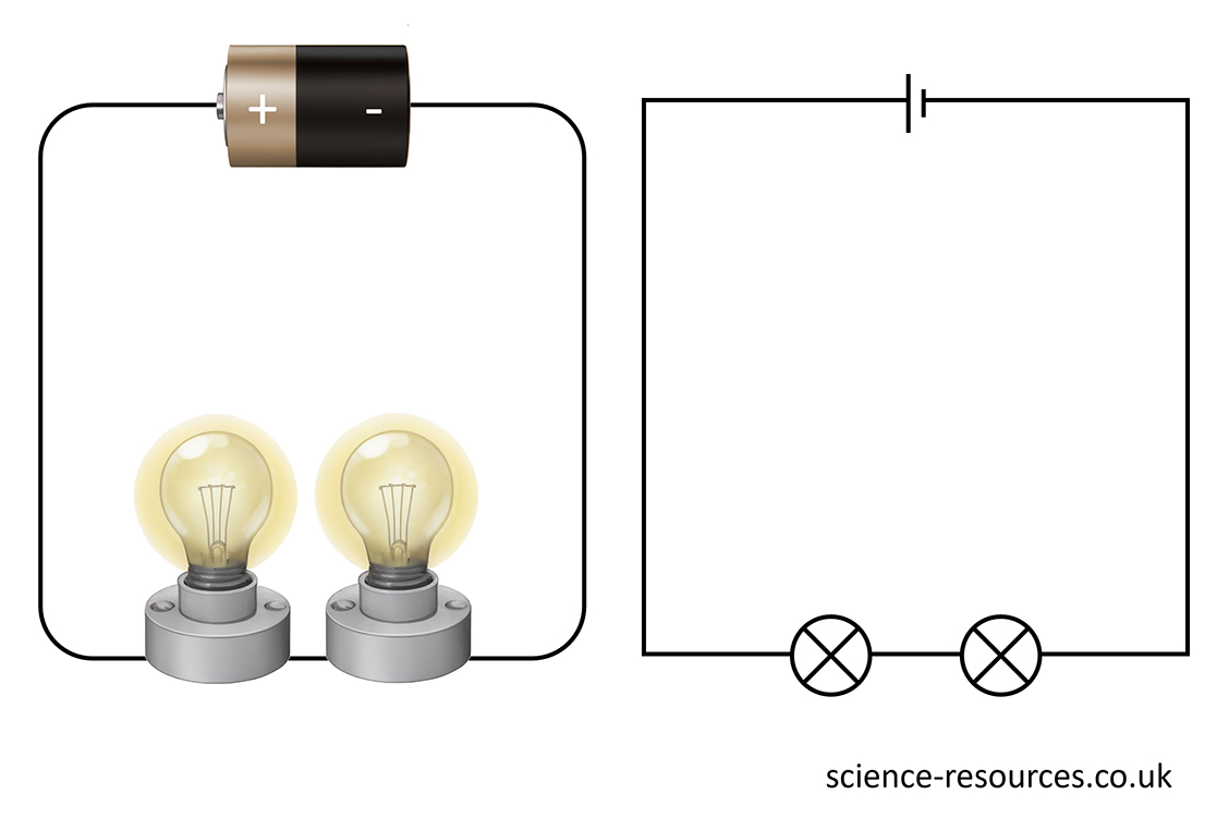A circuit and circuit diagram containing a cell and two lamps connected in series.