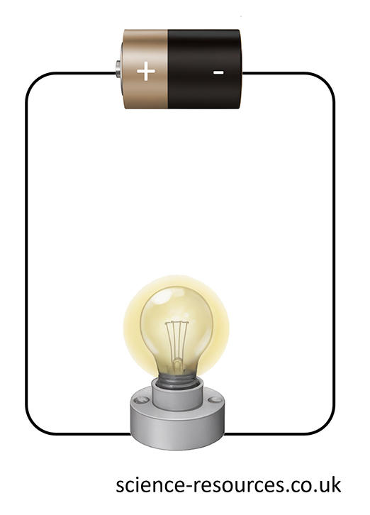 A diagram of a simple circuit containing a battery and lamp.