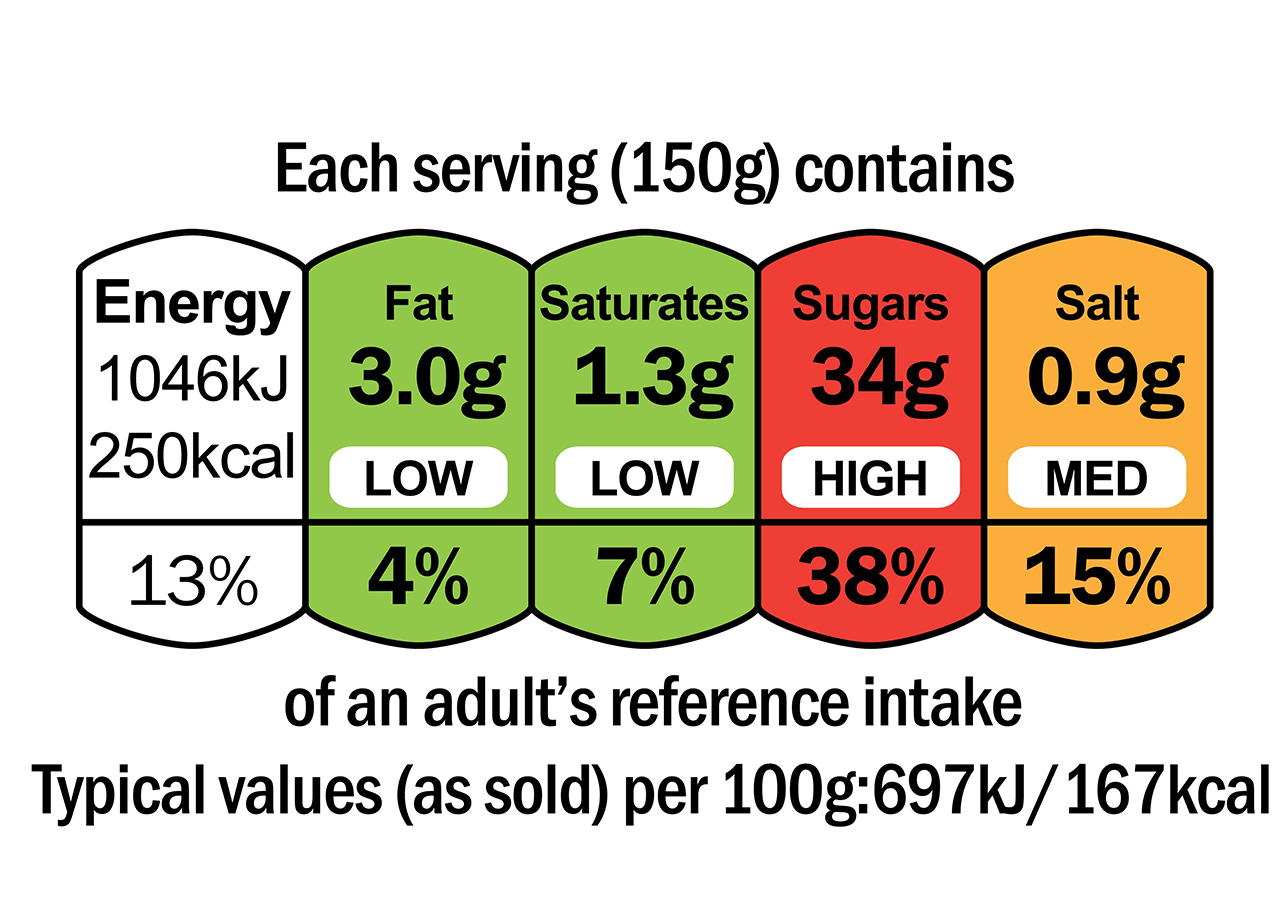 Typical example of a food energy label. The energy section in the label shows that each 150g serving contains 1046 kJ of energy, which is the same as 250 kcal.