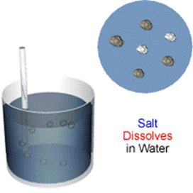 Animation showing salt dissolving in water.