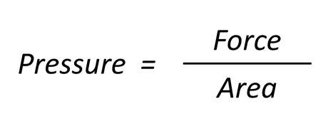 Formula to calculate the amount of pressure on an object. Where pressure equals force divided by area.