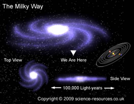 A diagram of the milky way galaxy.