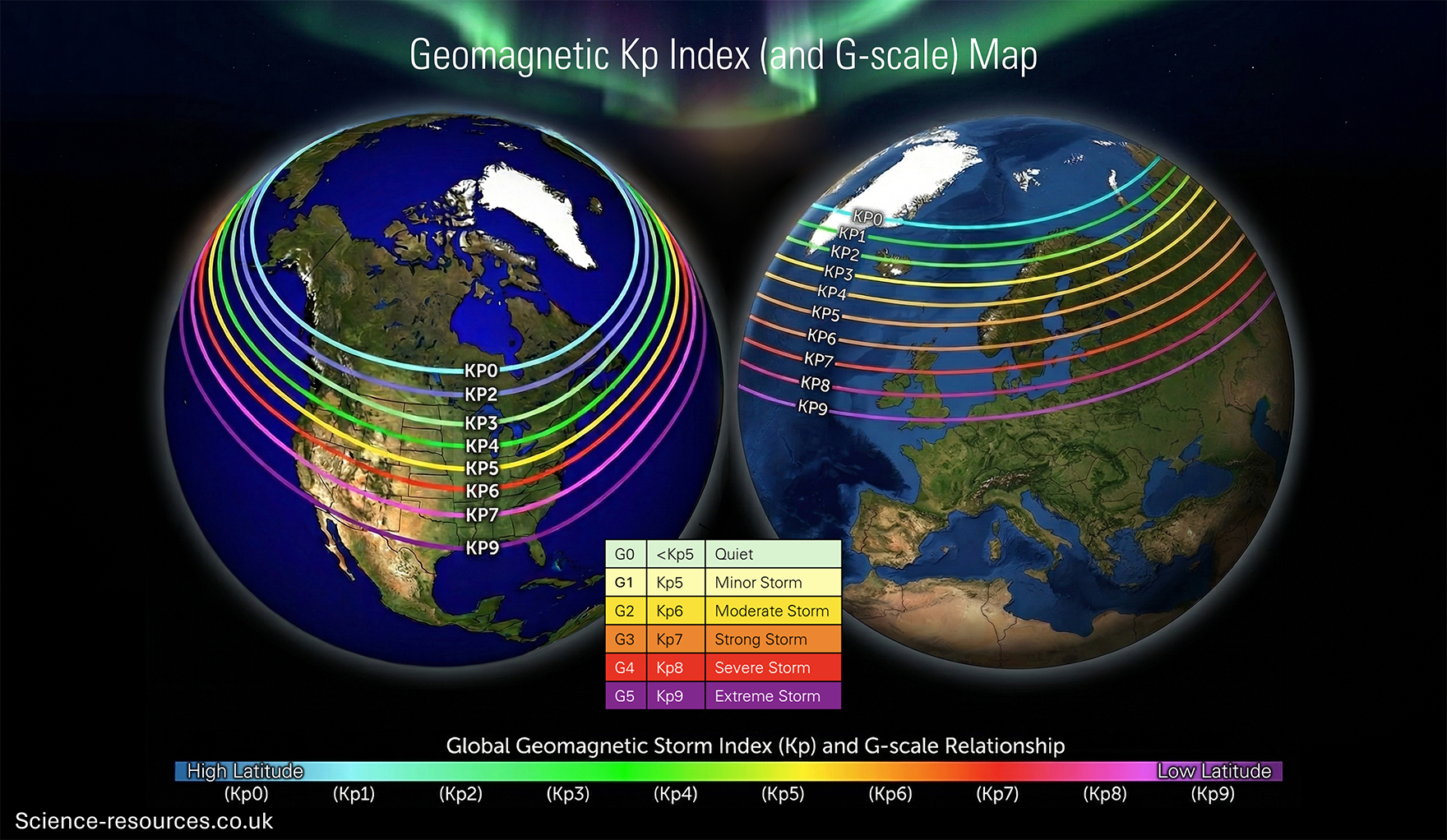 A split graphic shows two illuminated globes side by side against a dark space background, illustrating how the geomagnetic Kp index relates to auroral visibility at different latitudes.